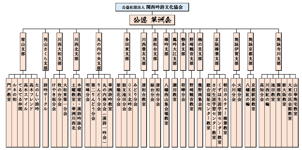 支部・分会一覧